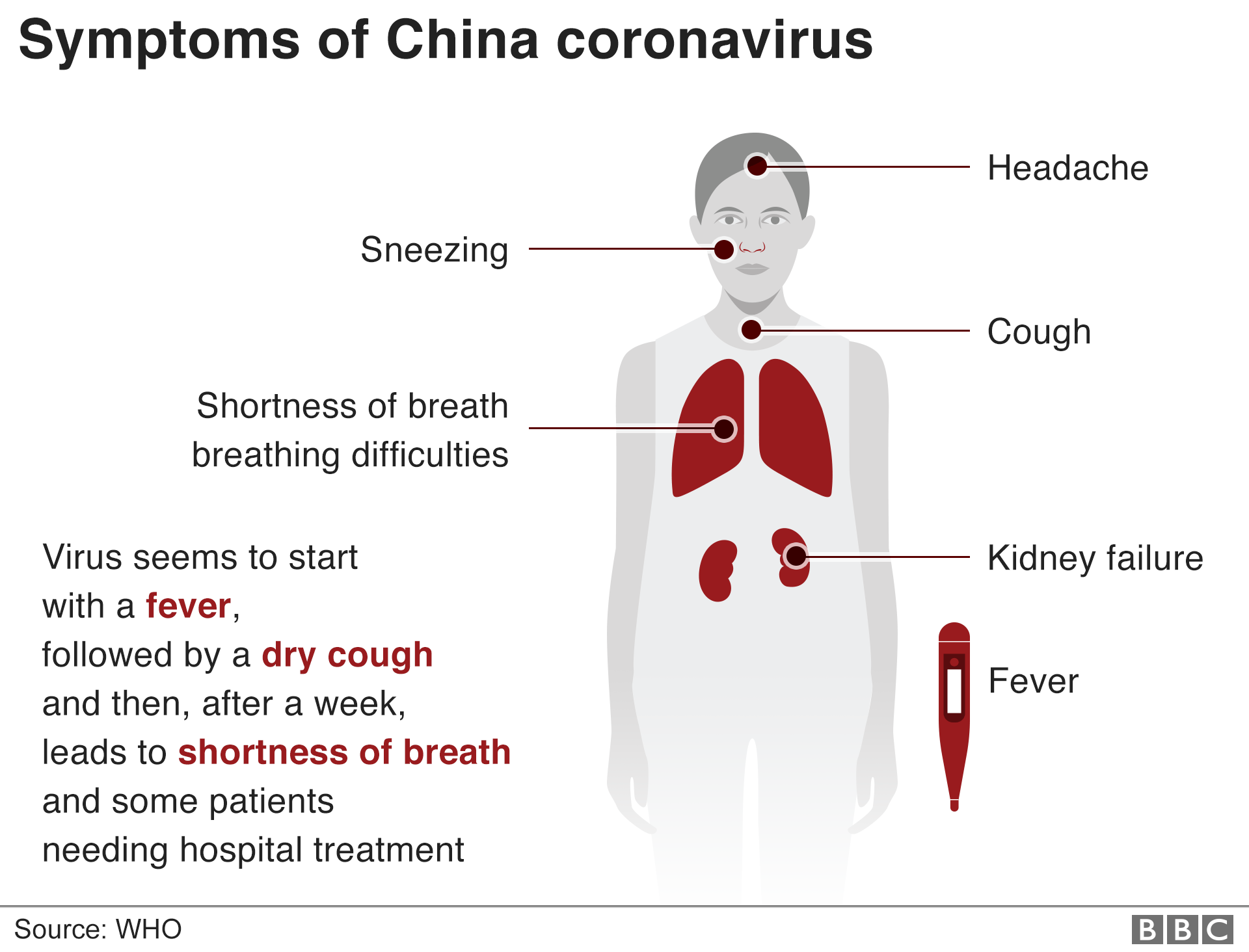 corona virus symptoms in kids