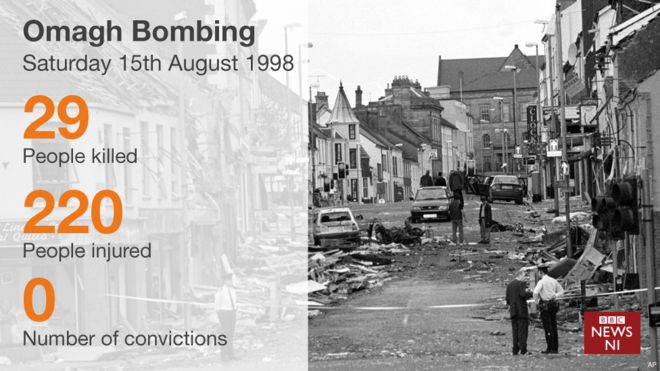 Графика: бомба Ома, суббота 15 августа 1998 года - 29 человек убиты; Ранено 220 человек; 0 - количество осужденных