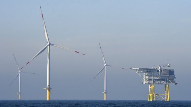 wind power
