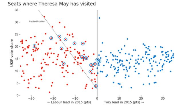 Места, где побывала Тереза ​​Мэй, показывающая лидерство Тори или лейбористов и долю голосов UKIP