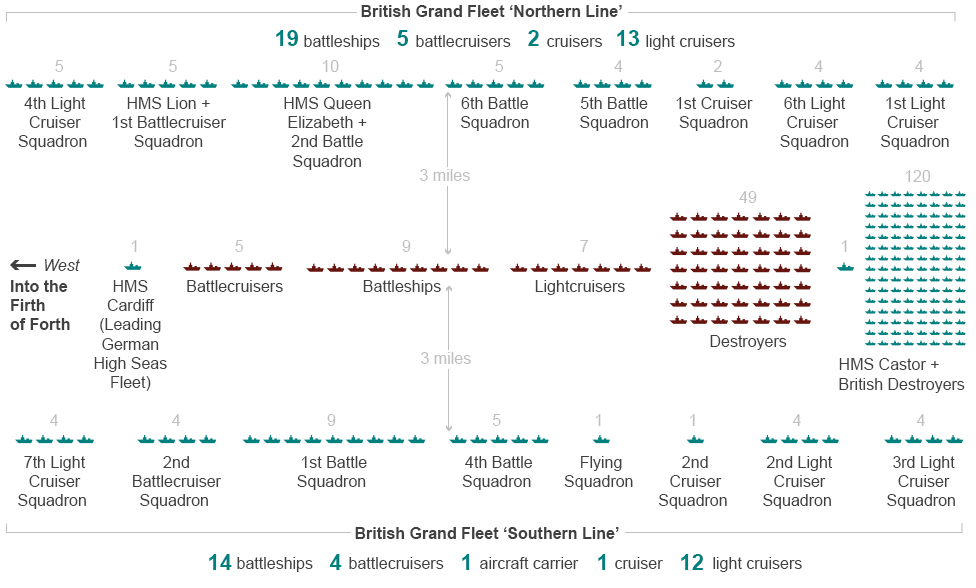 Великий британский флот