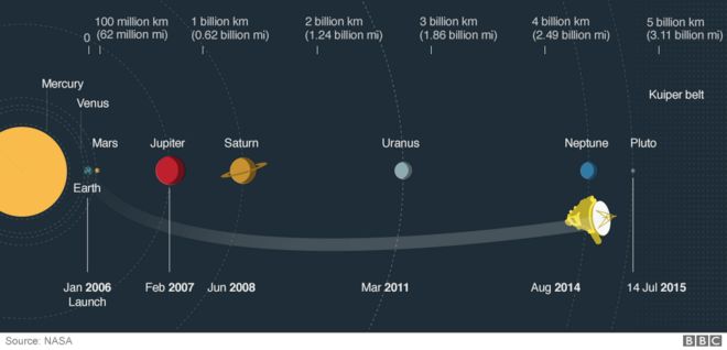 Инфографика