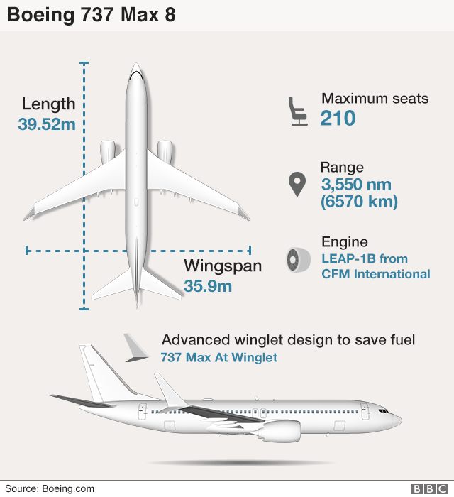 Графика: Боинг 737 Макс 8