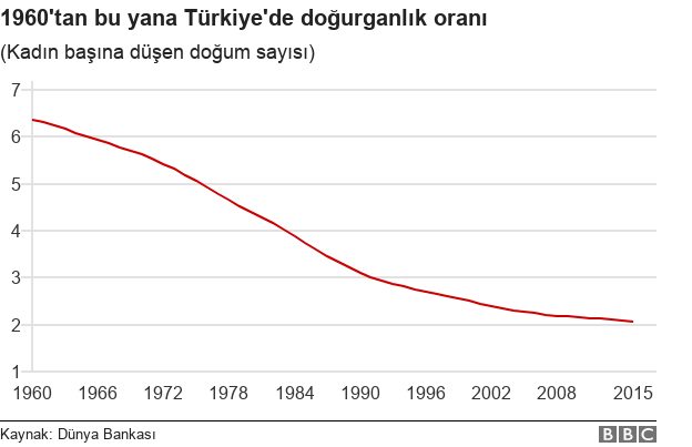 _99364418_chart-turkey_fertility_turkish-e1l09-nc.png