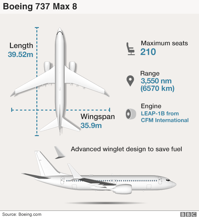 Инфографика о Боинге 737 Макс 8
