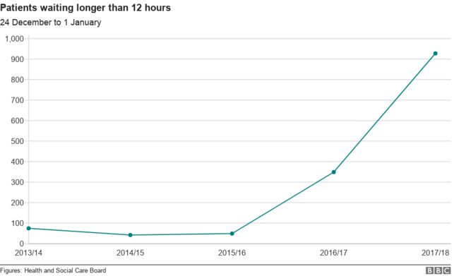 График, показывающий увеличение 12-часовых целевых нарушений