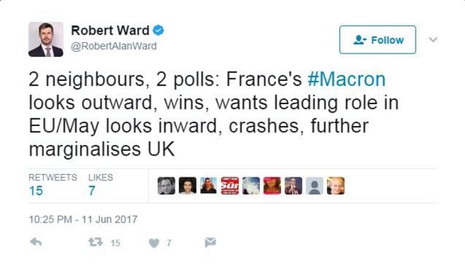 Роберт Уорд, редакционный директор The Economist Intelligence Unit, пишет в Твиттере: «2 соседа, 2 опроса: французский #Macron смотрит наружу, побеждает, хочет, чтобы ведущая роль в ЕС / май смотрит вовнутрь, терпит крах, еще больше маргинализирует Великобританию»;