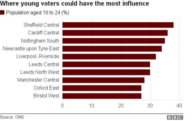 Где молодые избиратели могли иметь наибольшее влияние