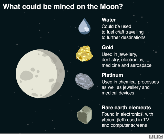 Лунная карта с указанием того, что можно добывать - вода, золото, платина и редкоземельные элементы