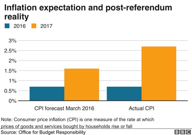 График инфляционных ожиданий и реальности после референдума