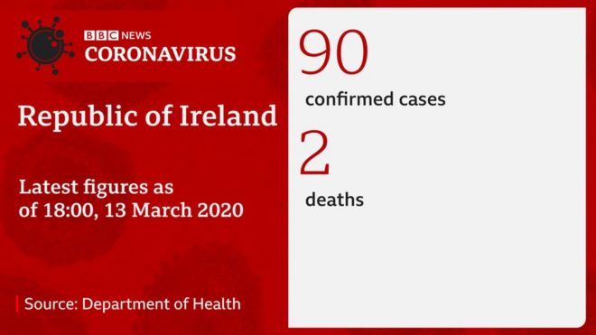 Последнее количество случаев коронавируса в Ирландии