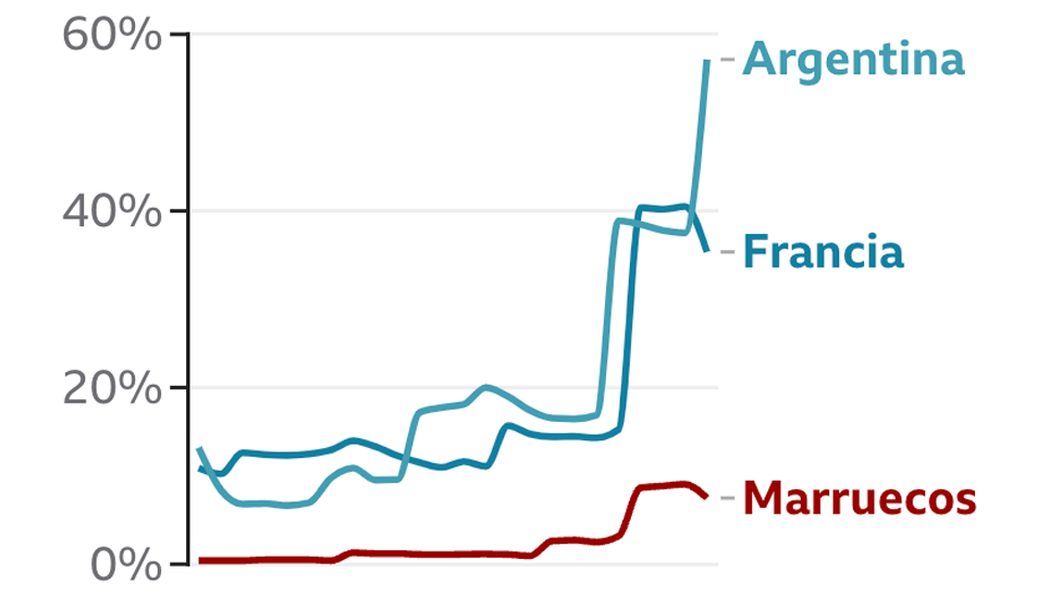 Gráfico