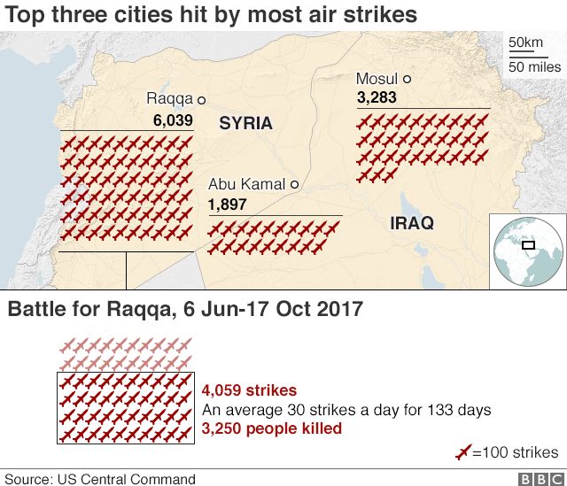 График топ городов в Сирии и Ираке, пострадавших от авиаударов