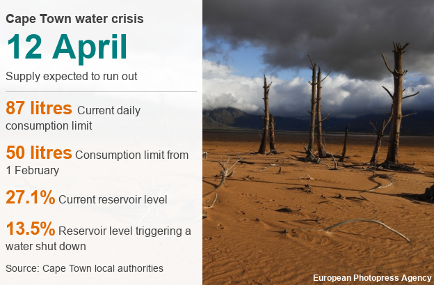 Изображение, показывающее водный кризис в цифрах.