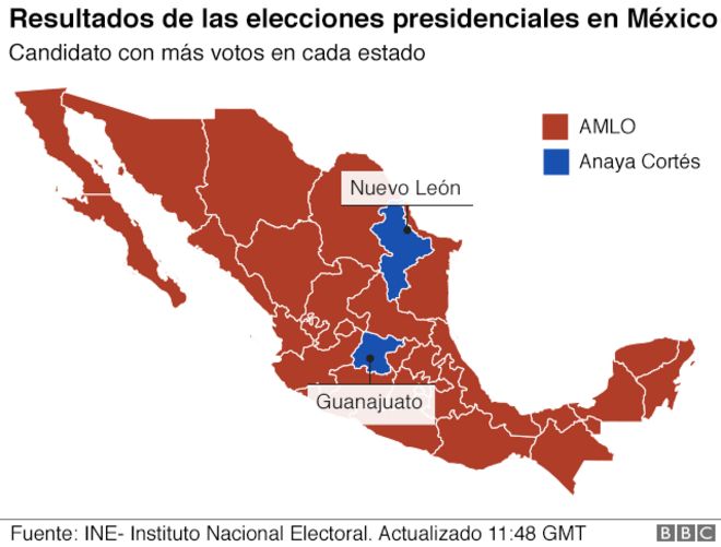 Estados que ganó y perdió López Obrador en las elecciones de México.
