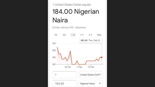 Dollar To Naira 1 Dollar Don Equal 184 Naira Bbc News Pidgin - 