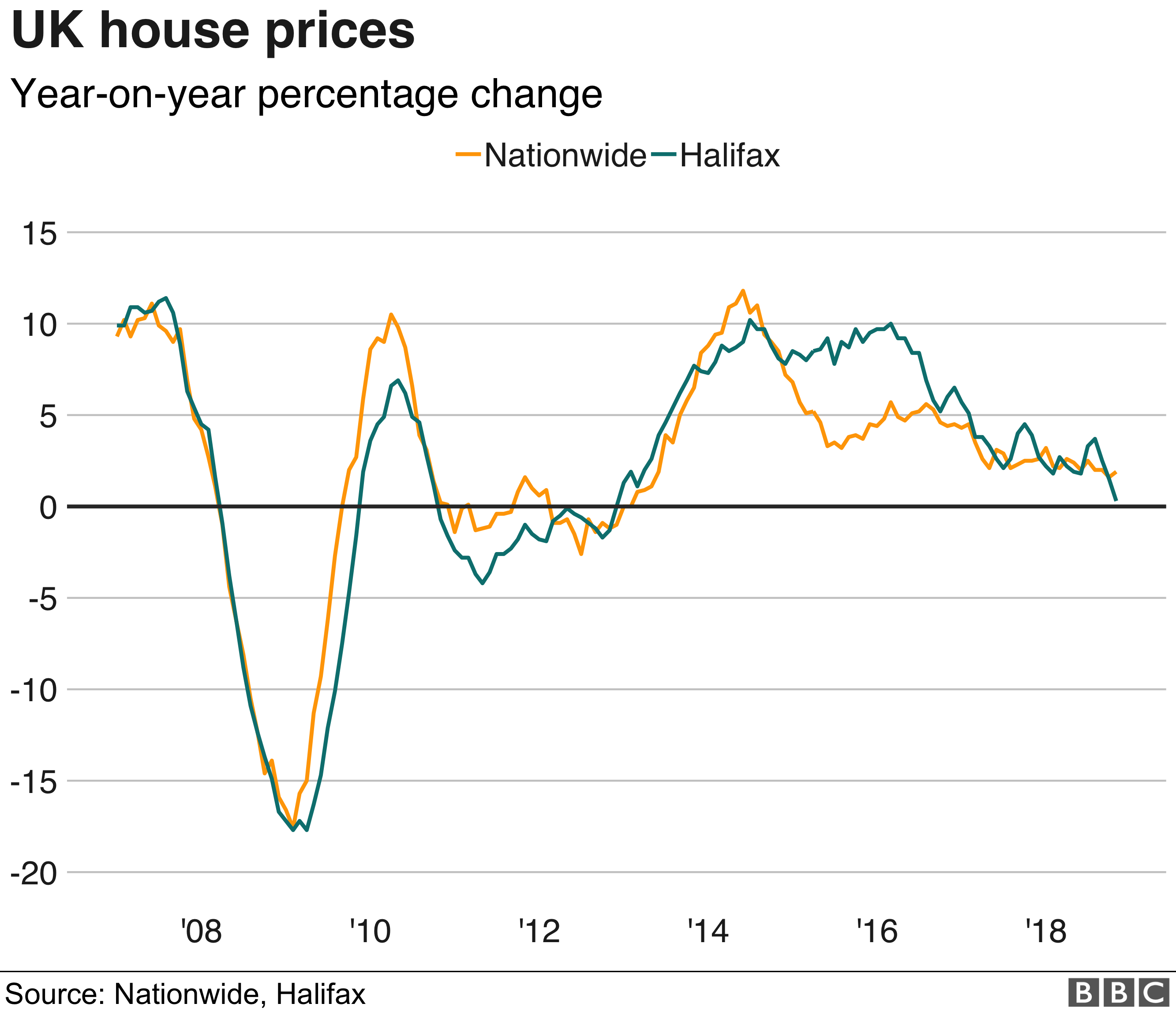 График изменения цен на жилье