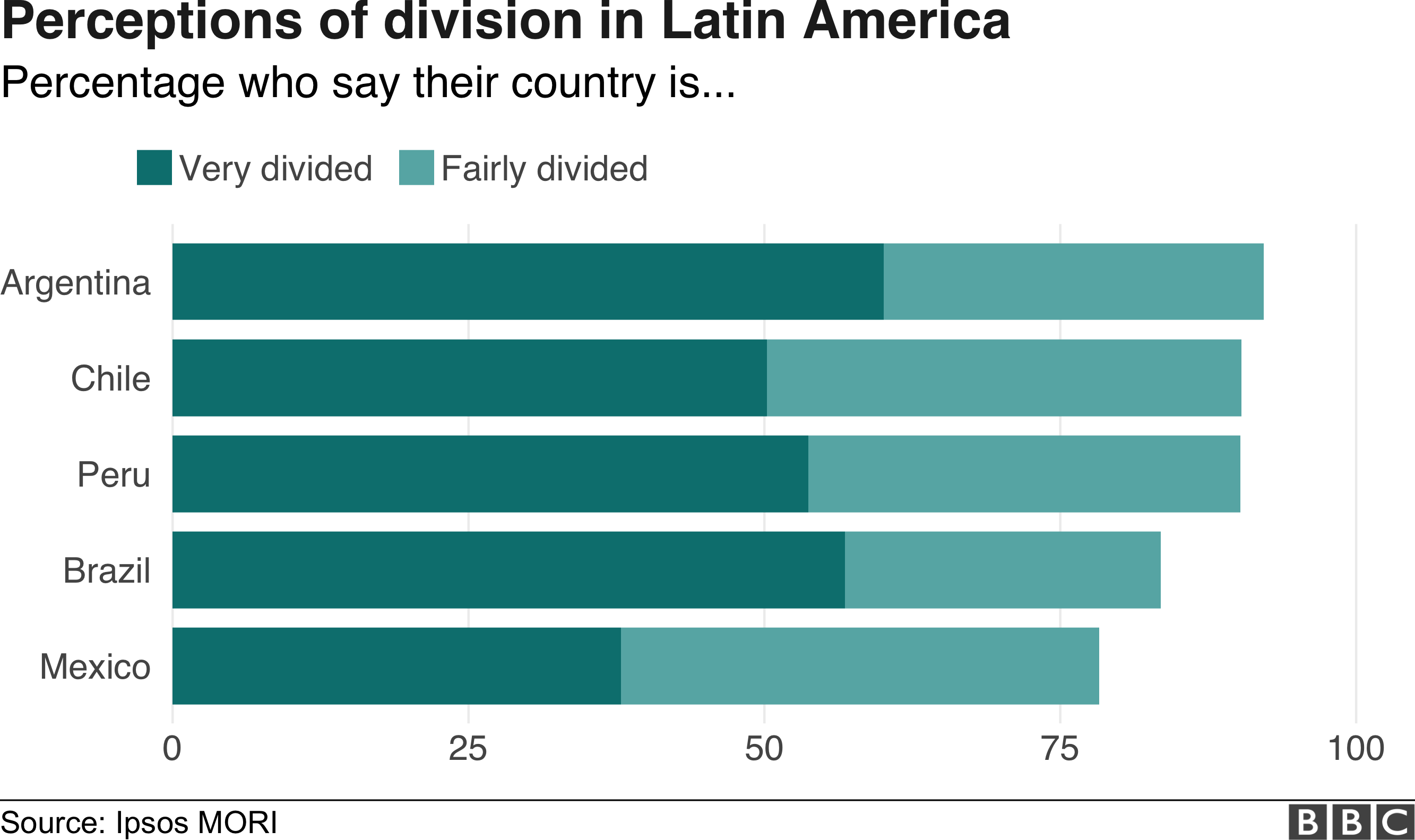 Разделенный мир инфографики, восприятия в Латинской Америке