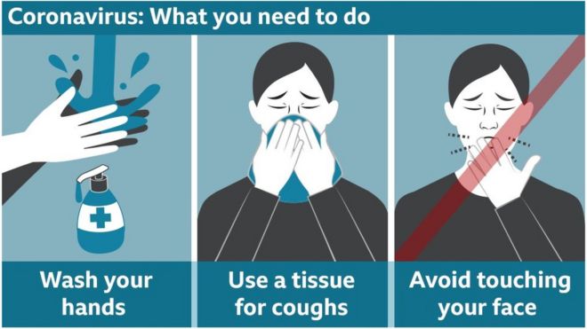 Coronavirus graphic on what you need to do