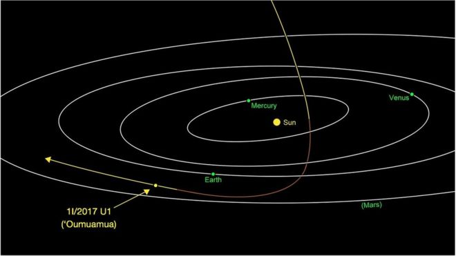 Траектория астероида