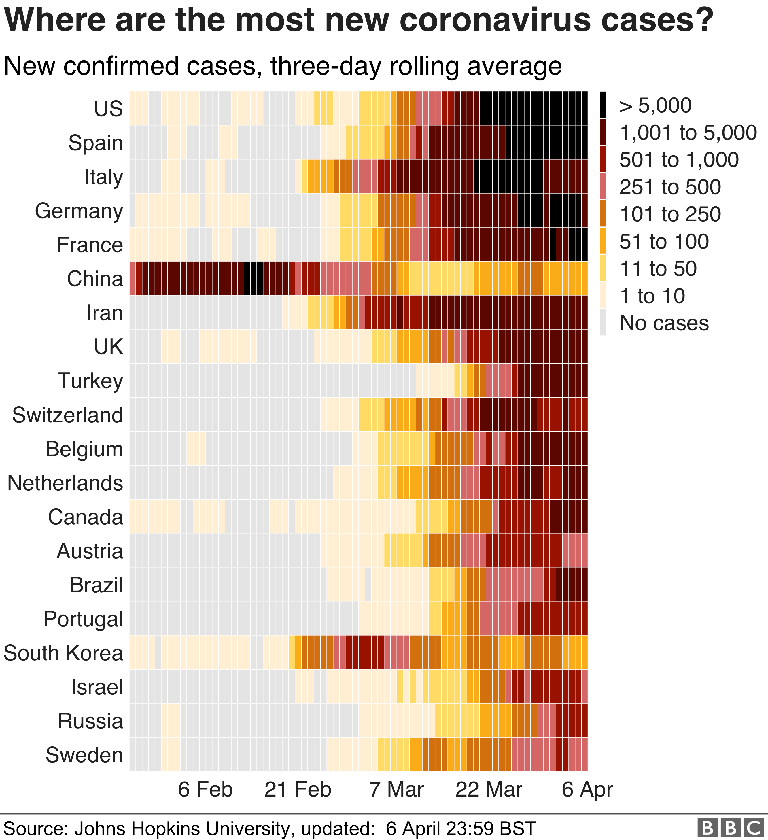該圖表顯示了前20個國家/地區以及過去幾周中他們感染了多少例冠狀病毒