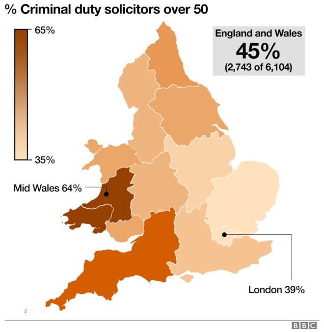 График, показывающий возрастной профиль дежурных адвокатов в Англии и Уэльсе. 64% адвокатов в Среднем Уэльсе старше 50 лет