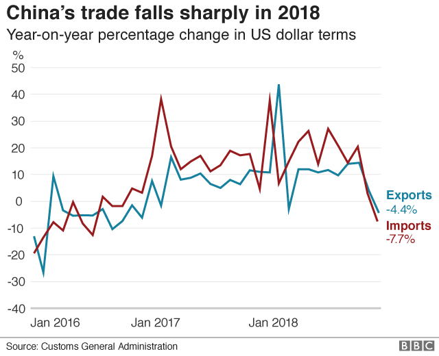 Китай-экспорт-экспорт