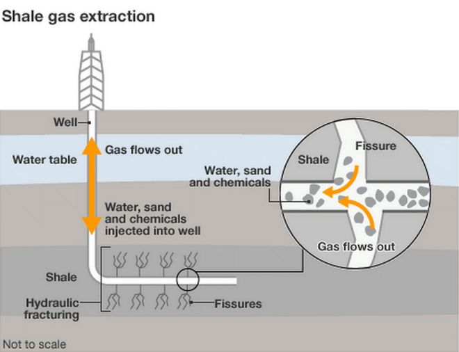 Fracking graphic