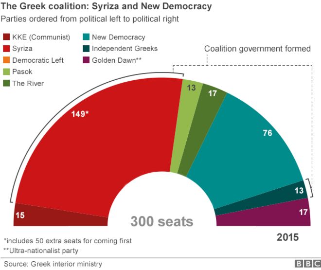 Графика парламента Греции