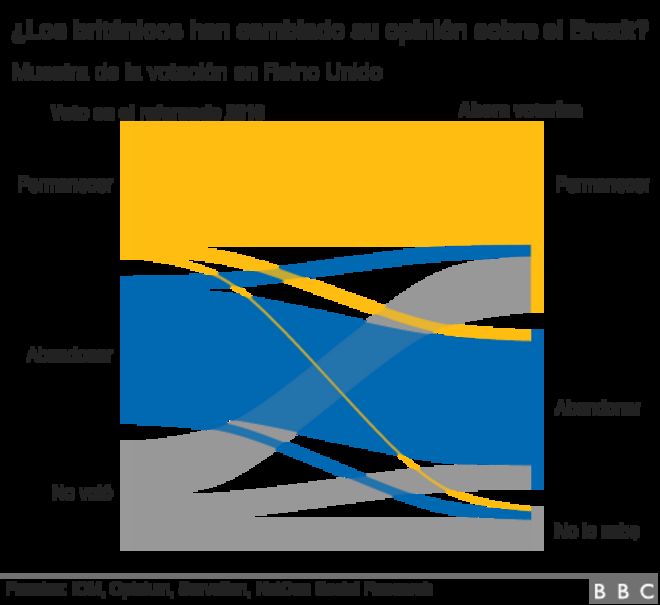 gráfico