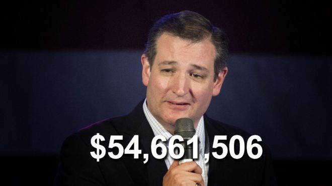 Тед Круз $ 54 млн.