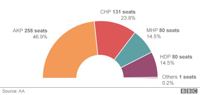 Парламент Турции