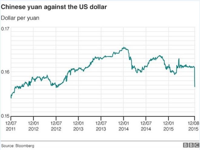 график юань / доллар