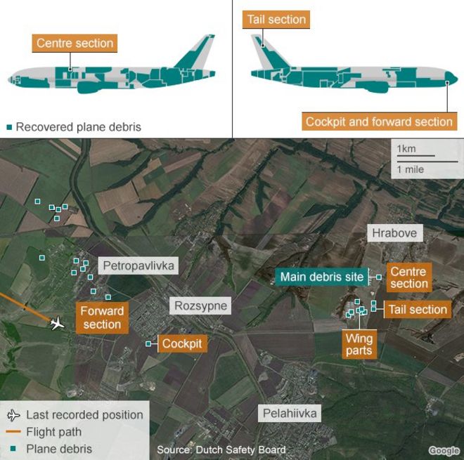 Map showing debris site and main pieces of wreckage found