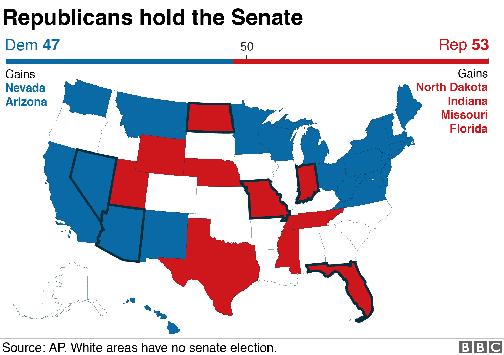 Карта, показывающая, что республиканцы держали Сенат США после промежуточных выборов, поскольку они захватили Флориду, Индиану, Миссури и Северную Дакоту, в то время как демократы получили Неваду и Аризону