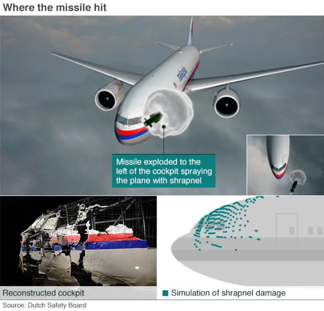 Изображение самолета, показывающее место удара ракеты и область повреждения