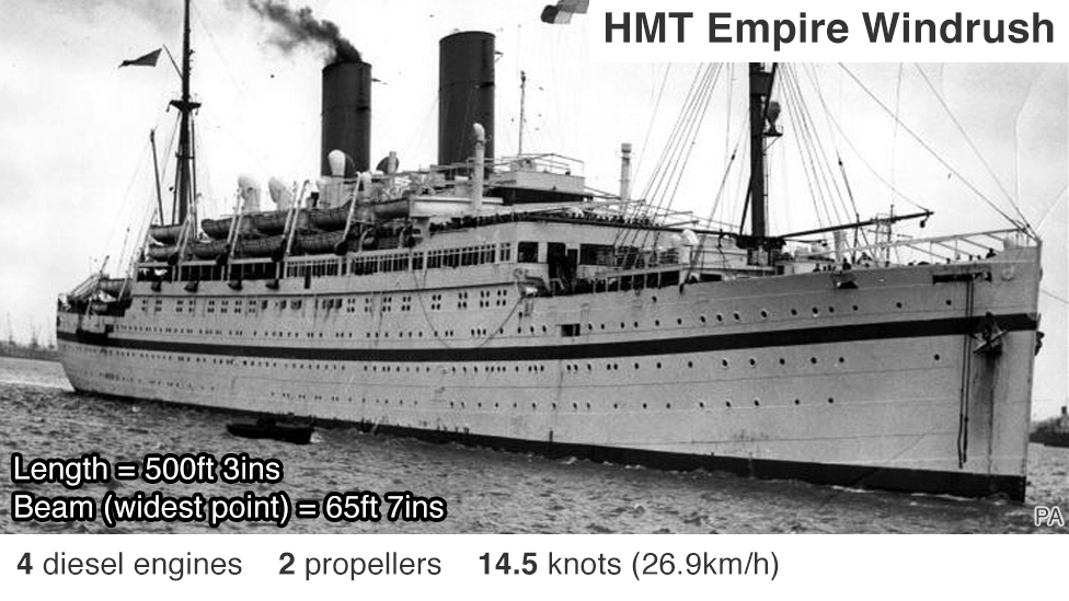 Аннотированное изображение HMT Empire Windrush: 4 дизельных двигателя; 2 винта; максимальная скорость 14,5 узла (26,9 км / ч)