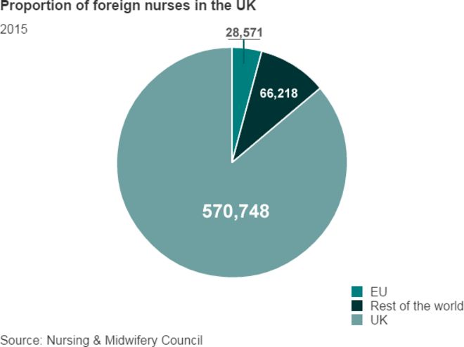 Графика: доля медсестер, родившихся за границей