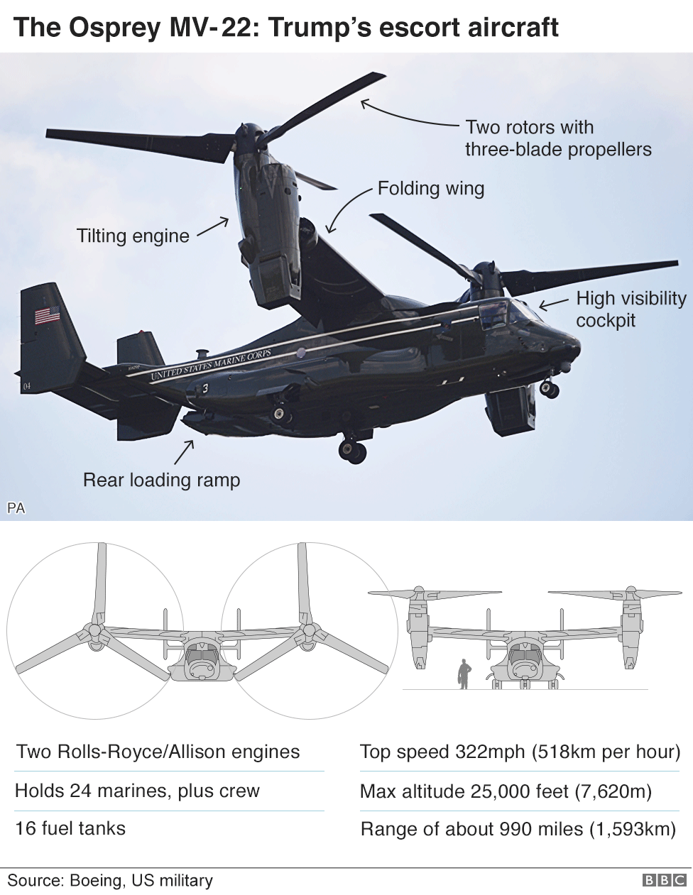 Инфографика самолета Osprey MV-22