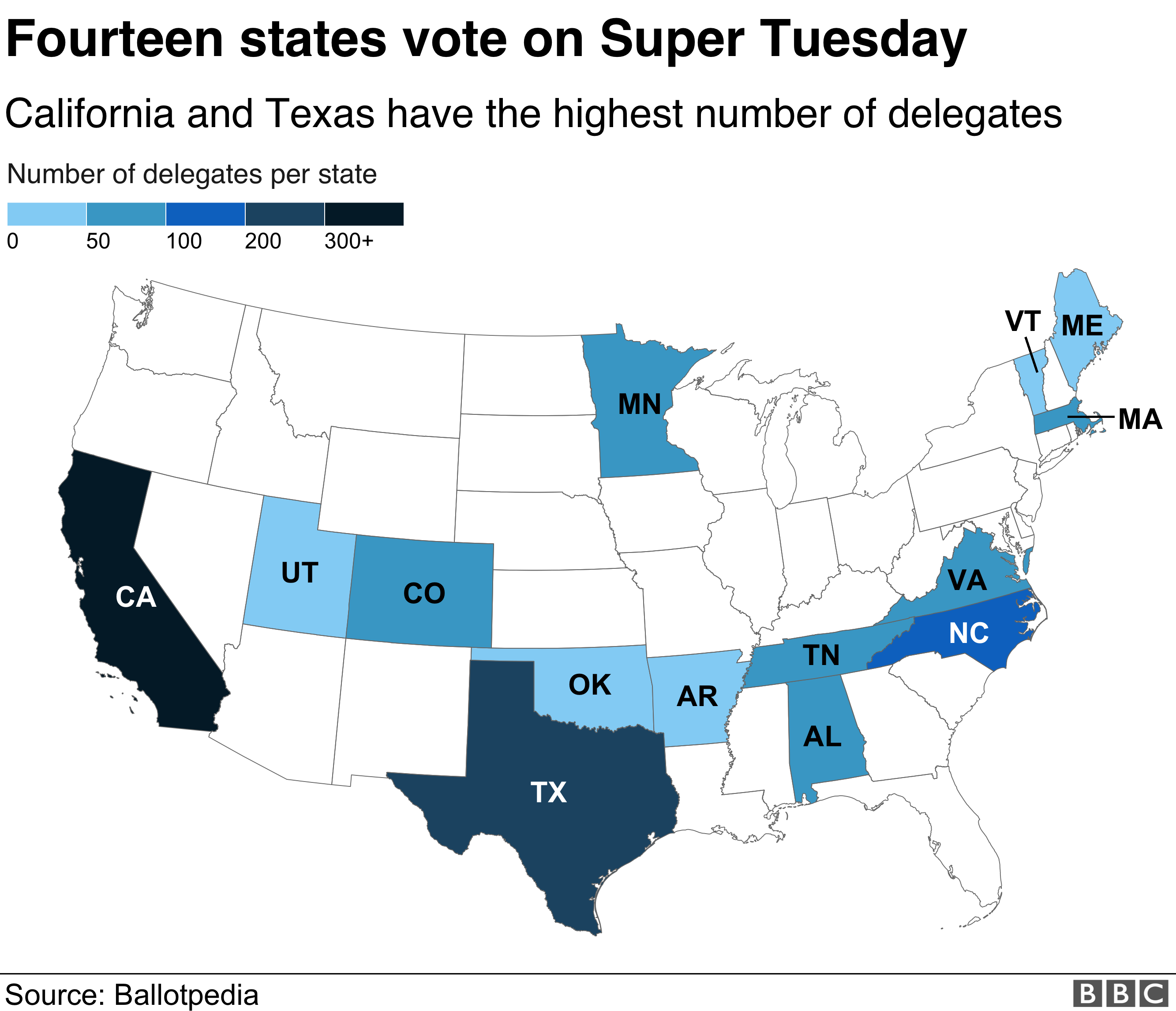 График, показывающий голосование штатов в Супер вторник