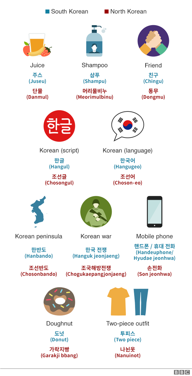Повседневные слова с разными значениями в двух Кореях