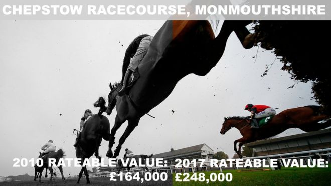 Chepstow Racecourse Rates