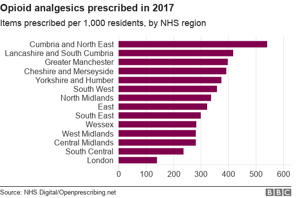 Диаграмма, показывающая уровень выписывания опиоидных анальгетиков по региону NHS England в 2017 году