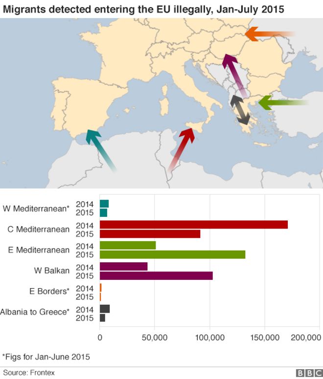 Карта, показывающая мигрантов, въезжающих в Европу