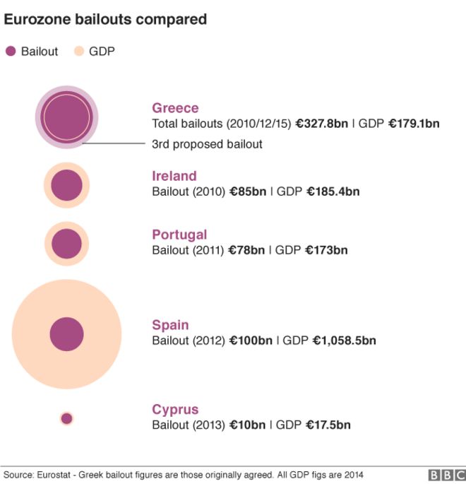 график спасения еврозоны