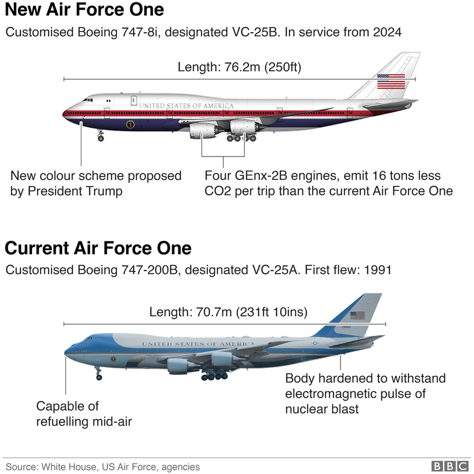 Новый Air Force One по сравнению со старым.
