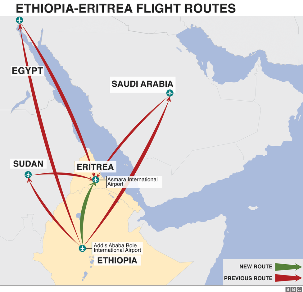 Карта, показывающая старые и новые маршруты полетов из Эфиопии в Эритрею