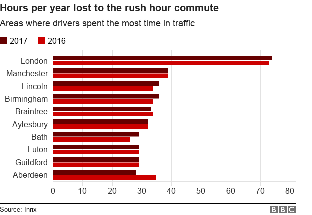 Диаграмма, показывающая районы с наибольшим количеством часов, потраченных на поездку в час пик