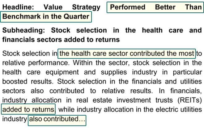 Заголовок: Стратегия ценностей, выполненная лучше, чем контрольный показатель за квартал. Подзаголовок: к доходам добавлен выбор акций в секторах здравоохранения и финансов. Отбор акций в секторе здравоохранения в наибольшей степени способствовал относительной эффективности. Внутри сектора выбор акций в сфере медицинского оборудования и расходных материалов, в частности, способствовал увеличению результатов. Выбор акций в финансовом и коммунальном секторах также способствовал относительным результатам. В финансовой сфере распределение инвестиций в инвестиционные фонды недвижимости (REITs) увеличило прибыль, в то время как отраслевое распределение в электроэнергетике также способствовало