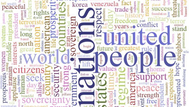 Облако слов речи мистера Трампа, показывающее, что «люди», «нации» и «объединены» были его наиболее часто используемые слова